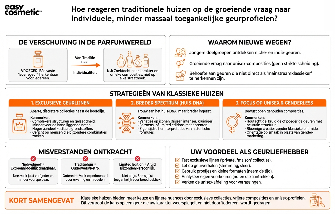 Hoe reageren traditionele huizen op de groeiende vraag naar individuele, minder massaal toegankelijke geurprofielen?