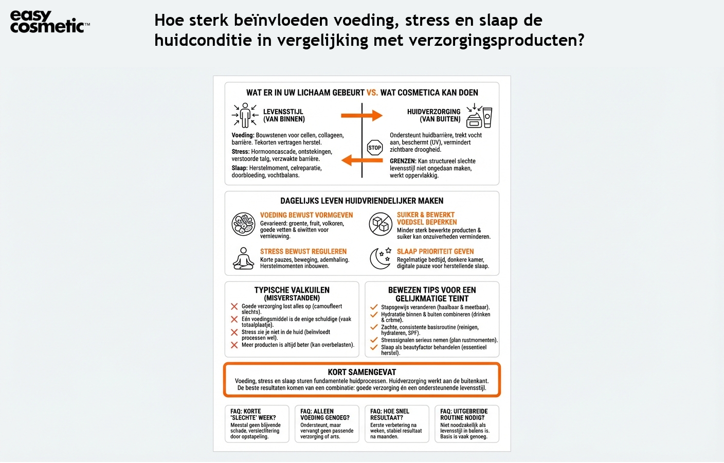 Hoe sterk beïnvloeden voeding, stress en slaap de huidconditie in vergelijking met verzorgingsproducten?