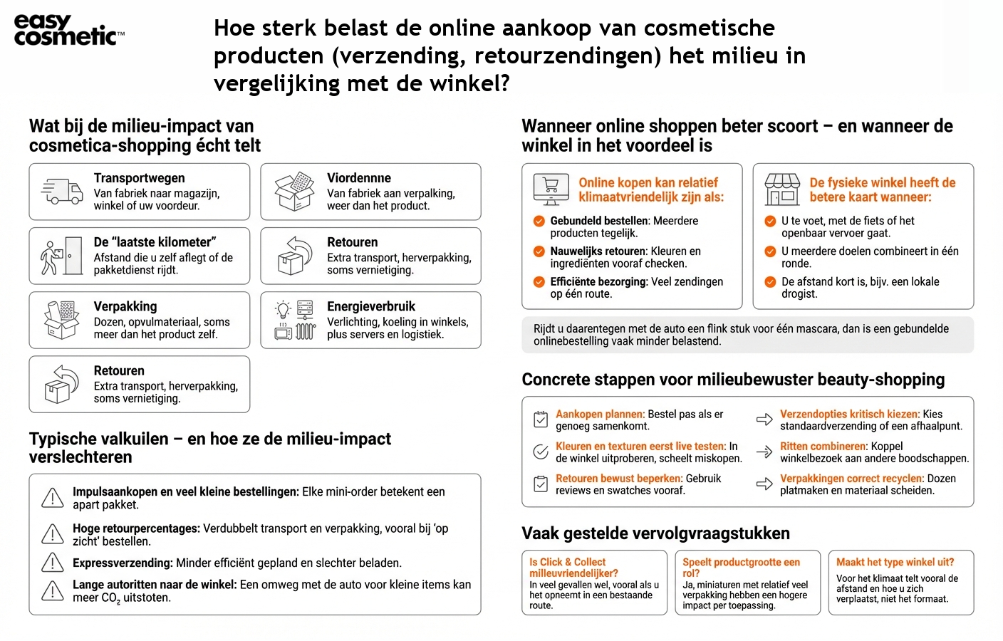 Hoe sterk belast de online aankoop van cosmetische producten (verzending, retourzendingen) het milieu in vergelijking met de winkel?