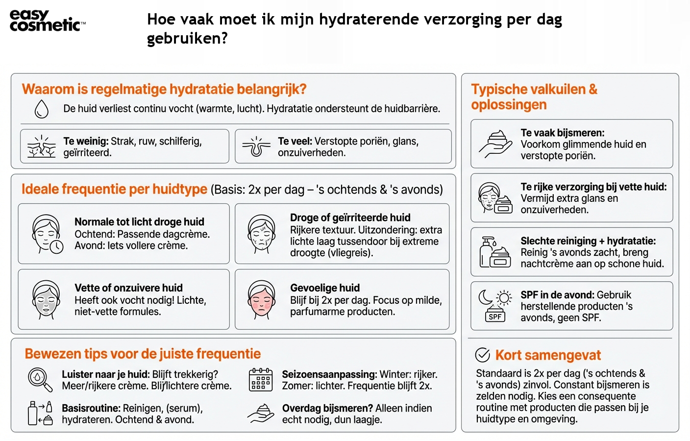 Hoe vaak moet ik mijn hydraterende verzorging per dag gebruiken?