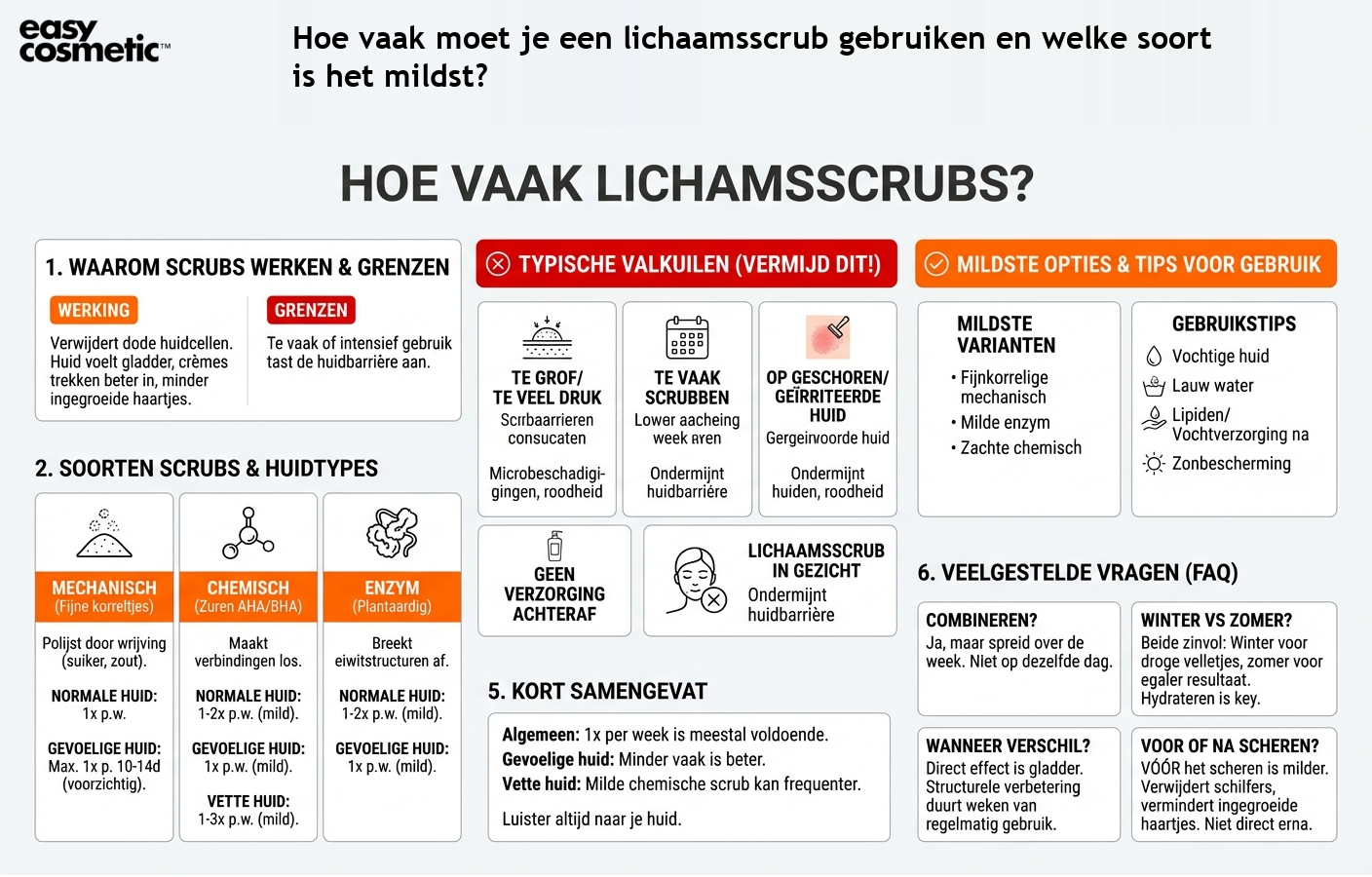 Hoe vaak moet je een lichaamsscrub gebruiken en welke soort is het mildst?