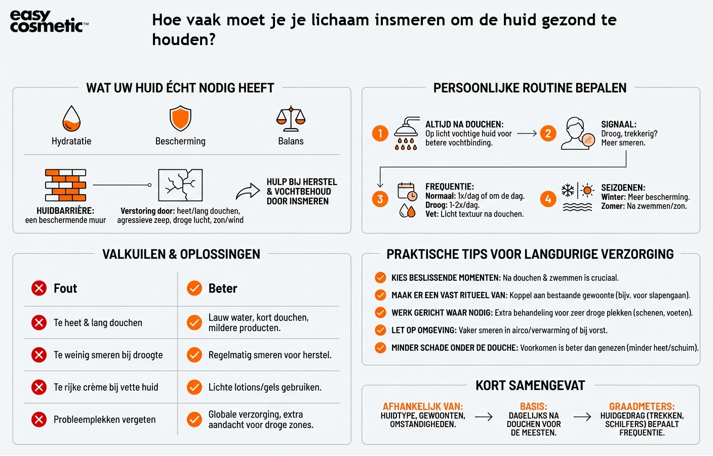 Hoe vaak moet je je lichaam insmeren om de huid gezond te houden?