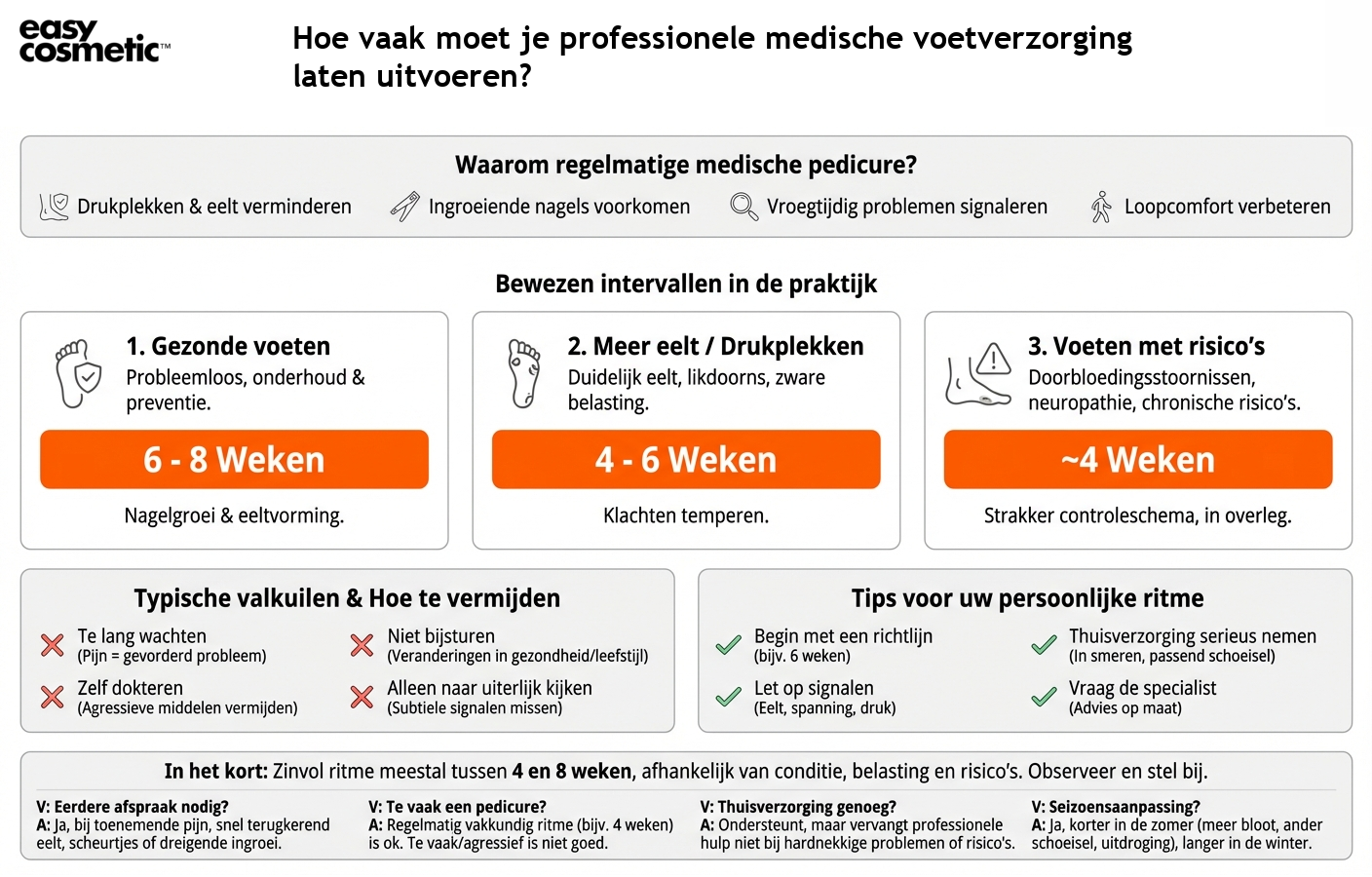Hoe vaak moet je professionele medische voetverzorging laten uitvoeren?