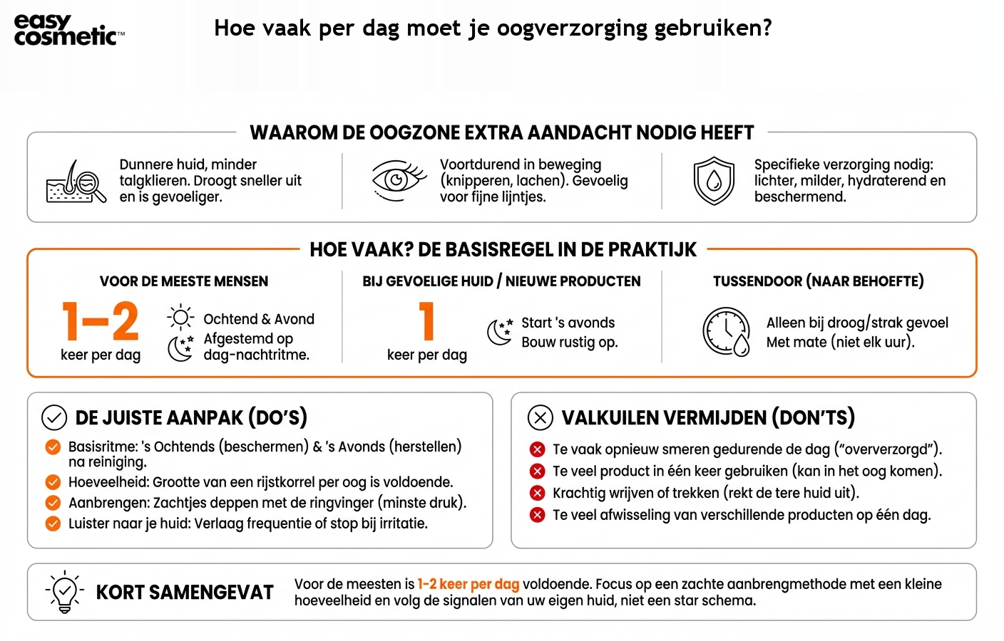 Hoe vaak per dag moet je oogverzorging gebruiken?