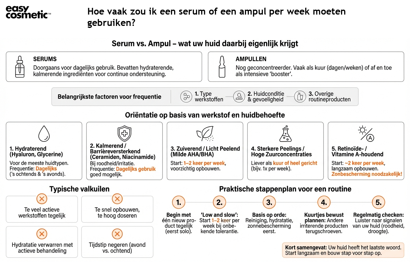 Hoe vaak zou ik een serum of een ampul per week moeten gebruiken?