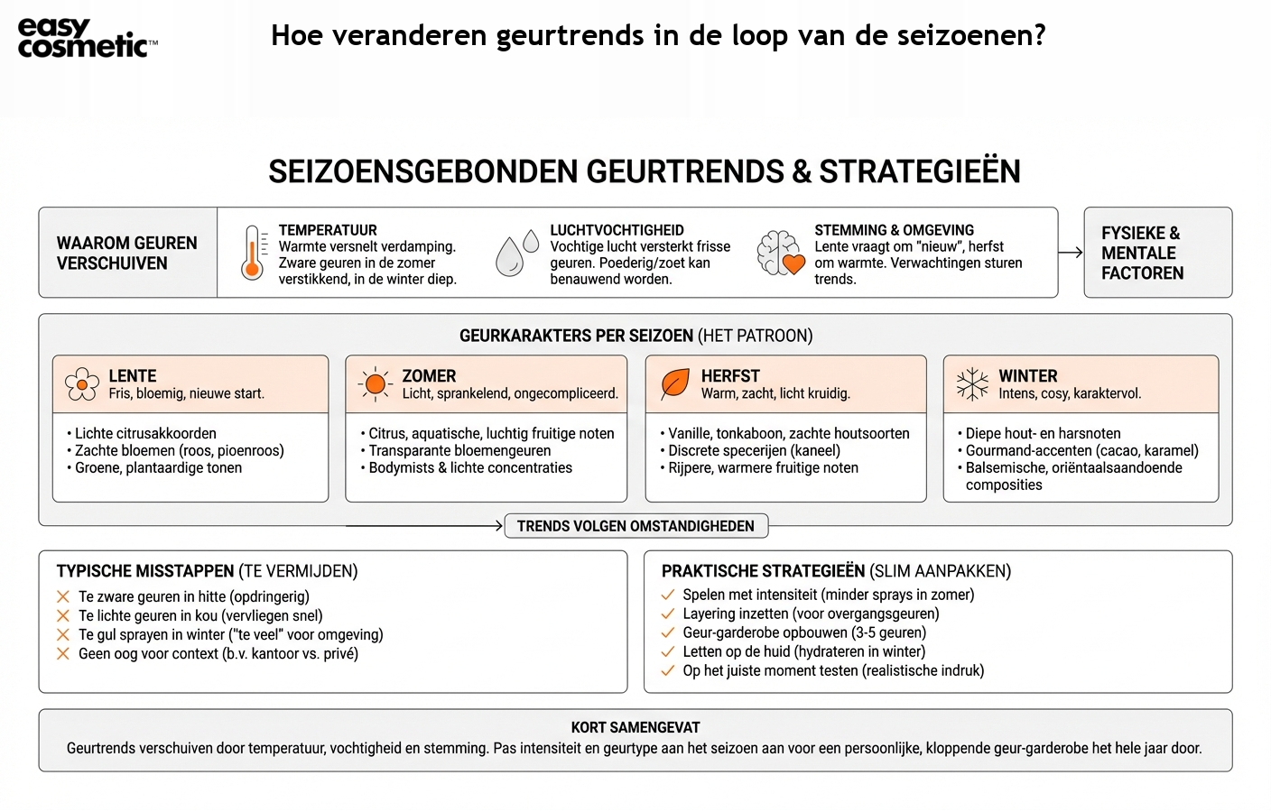 Hoe veranderen geurtrends in de loop van de seizoenen?