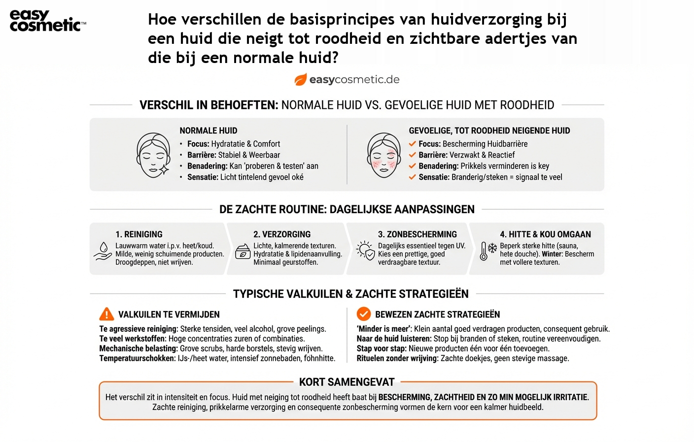 Hoe verschillen de basisprincipes van huidverzorging bij een huid die neigt tot roodheid en zichtbare adertjes van die bij een normale huid?