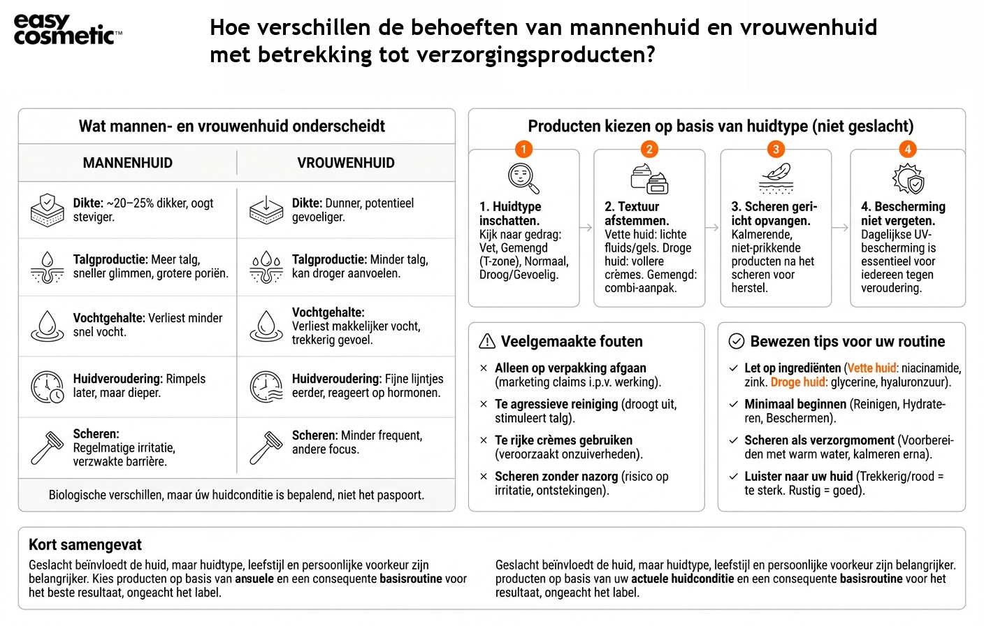 Hoe verschillen de behoeften van mannenhuid en vrouwenhuid met betrekking tot verzorgingsproducten?