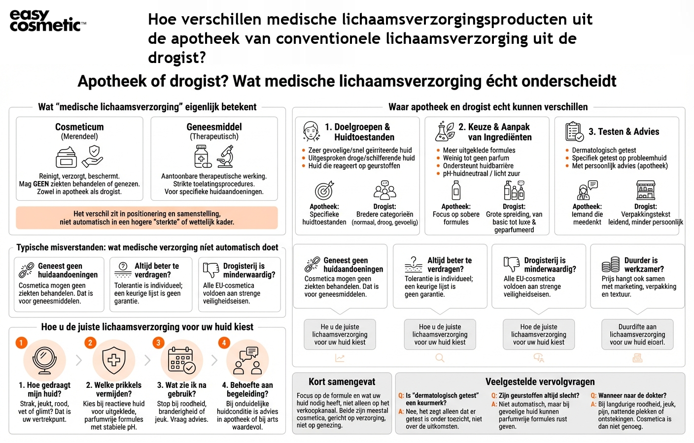 Hoe verschillen medische lichaamsverzorgingsproducten uit de apotheek van conventionele lichaamsverzorging uit de drogist?