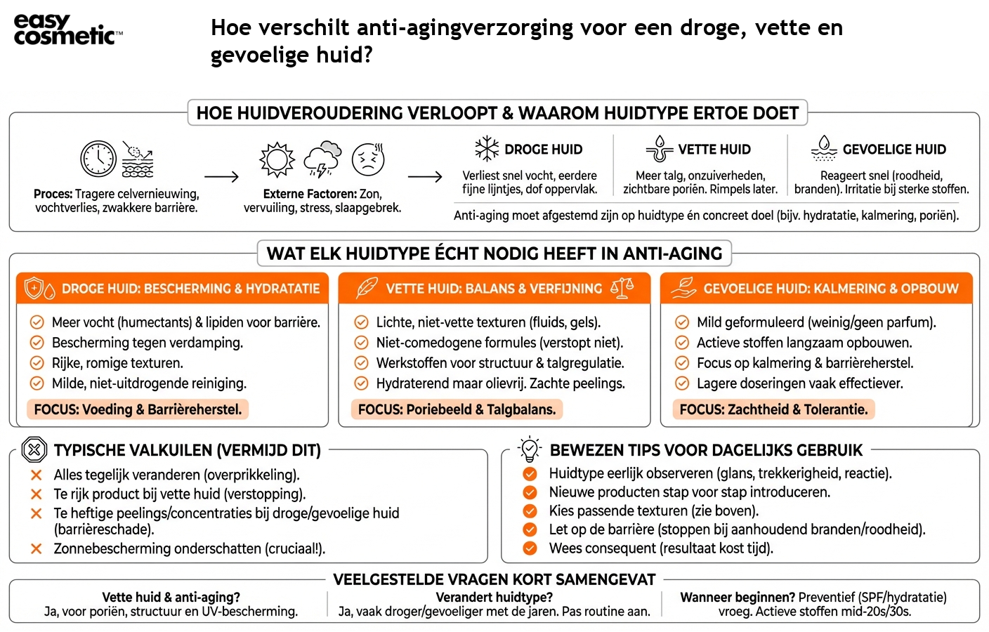 Hoe verschilt anti-agingverzorging voor een droge, vette en gevoelige huid?