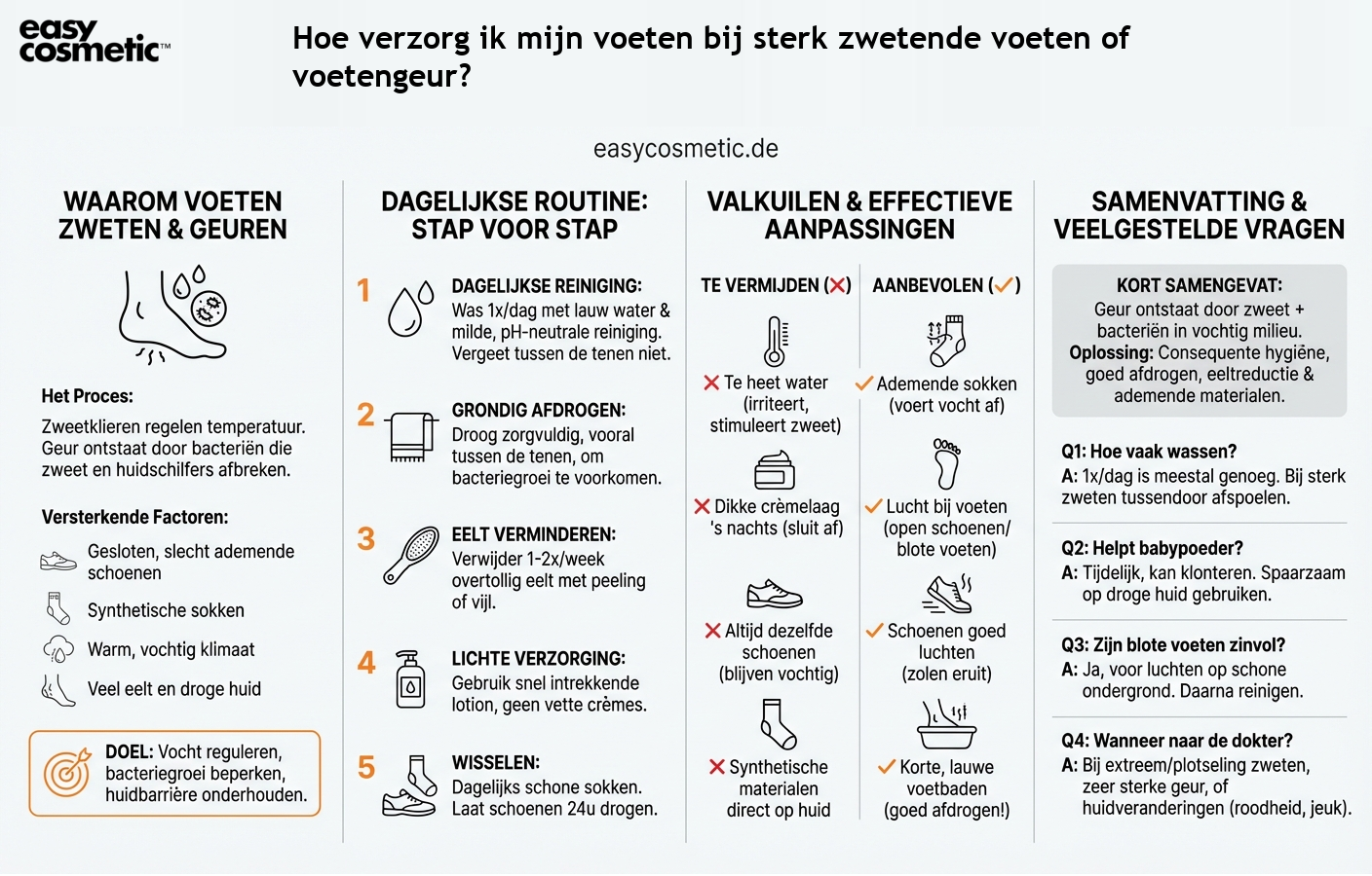 Hoe verzorg ik mijn voeten bij sterk zwetende voeten of voetengeur?