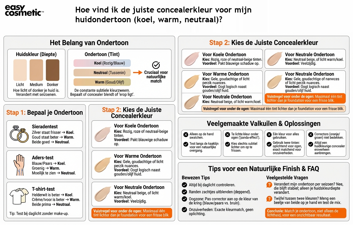 Hoe vind ik de juiste concealerkleur voor mijn huidondertoon (koel, warm, neutraal)?