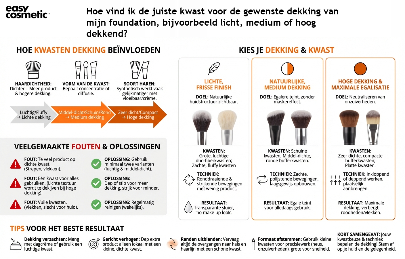 Hoe vind ik de juiste kwast voor de gewenste dekking van mijn foundation, bijvoorbeeld licht, medium of hoog dekkend?