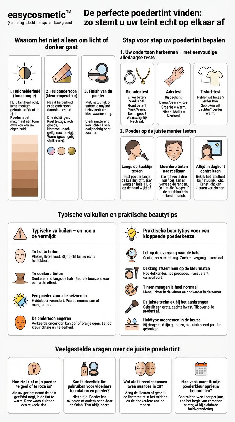 Hoe vind ik de juiste poederkleur voor mijn huidskleur?