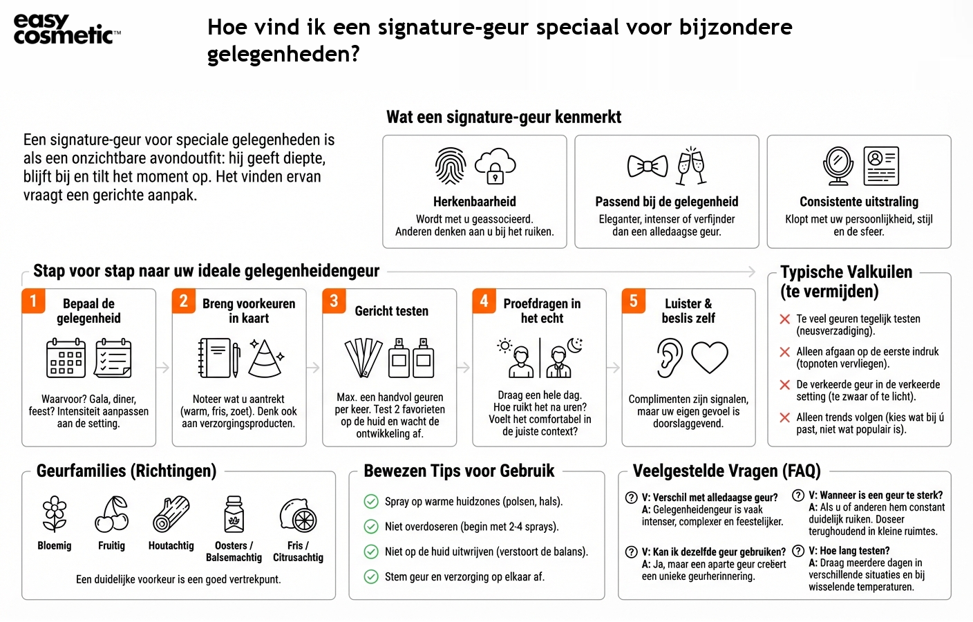 Hoe vind ik een signature-geur speciaal voor bijzondere gelegenheden?