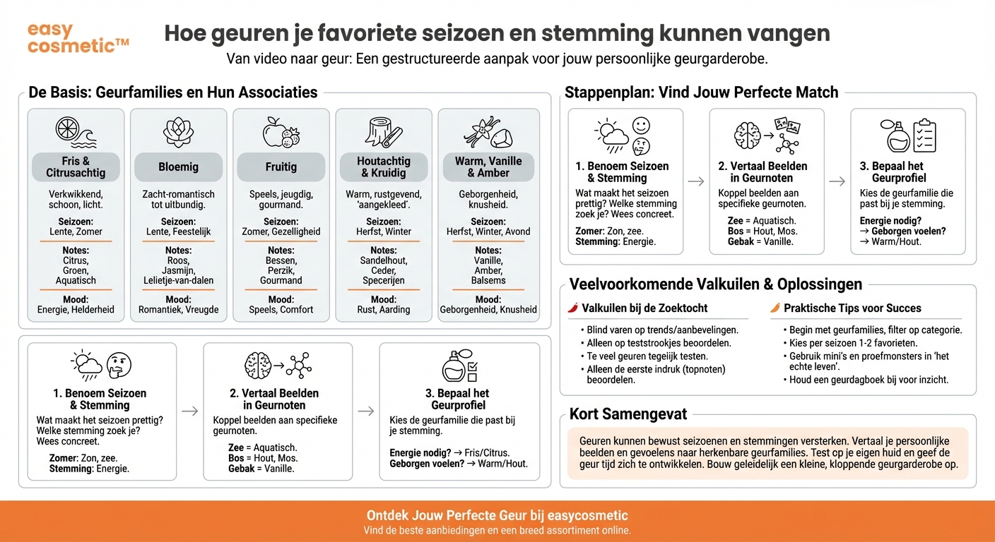Hoe vind ik geuren die passen bij mijn favoriete seizoen of bepaalde stemmingen?