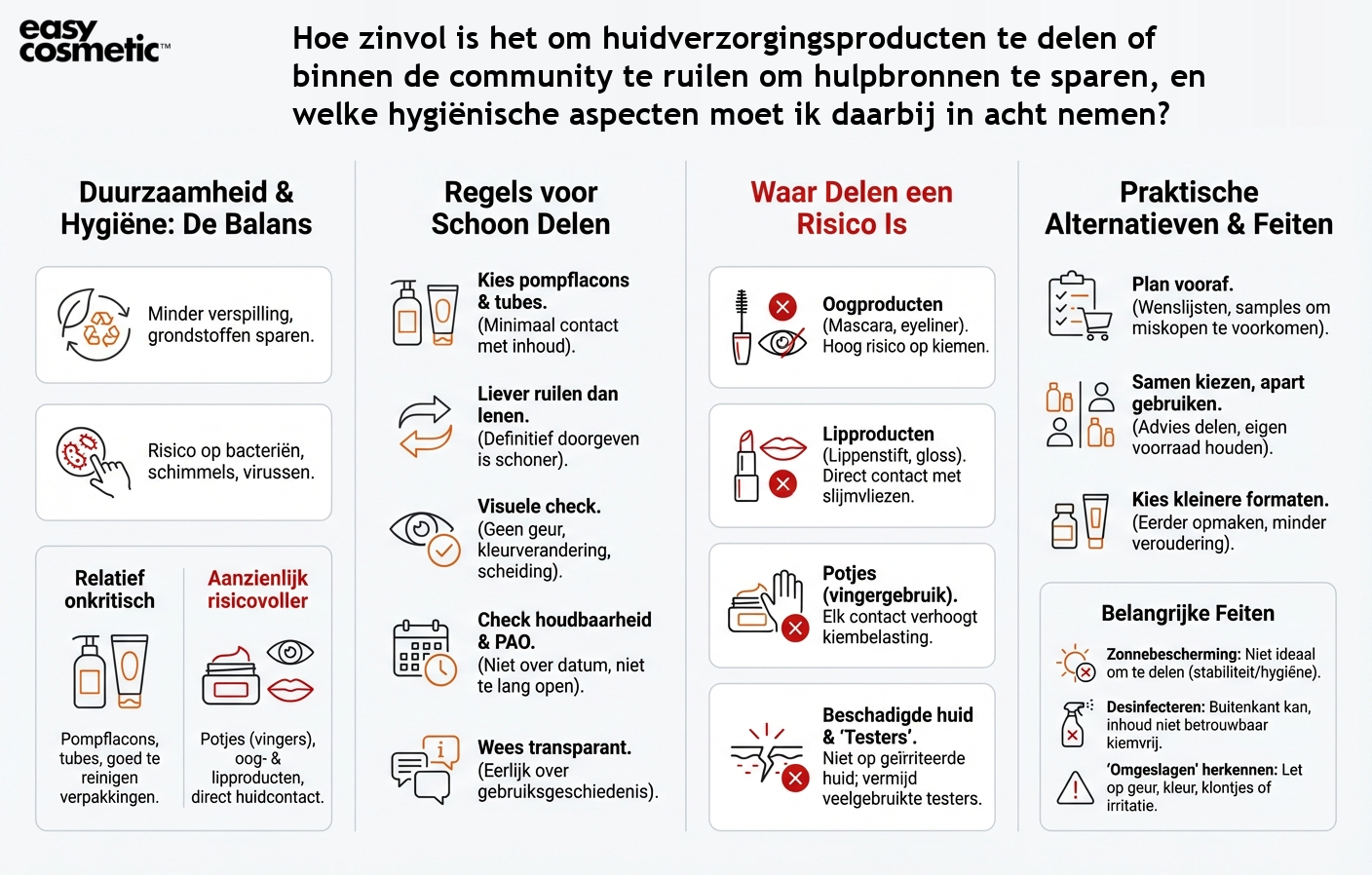 Hoe zinvol is het om huidverzorgingsproducten te delen of binnen de community te ruilen om hulpbronnen te sparen, en welke hygiënische aspecten moet ik daarbij in acht nemen?