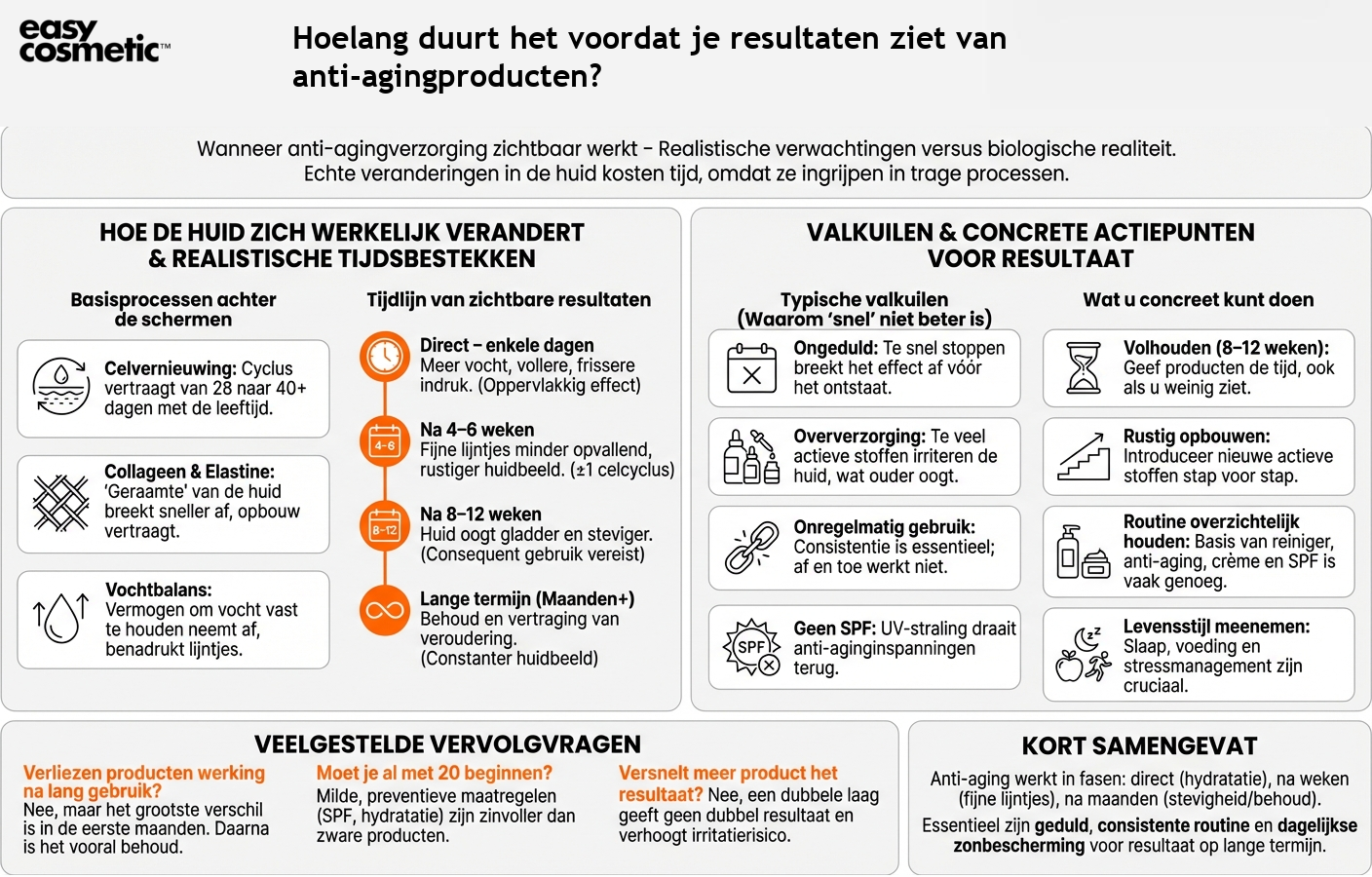 Hoelang duurt het voordat je resultaten ziet van anti-agingproducten?