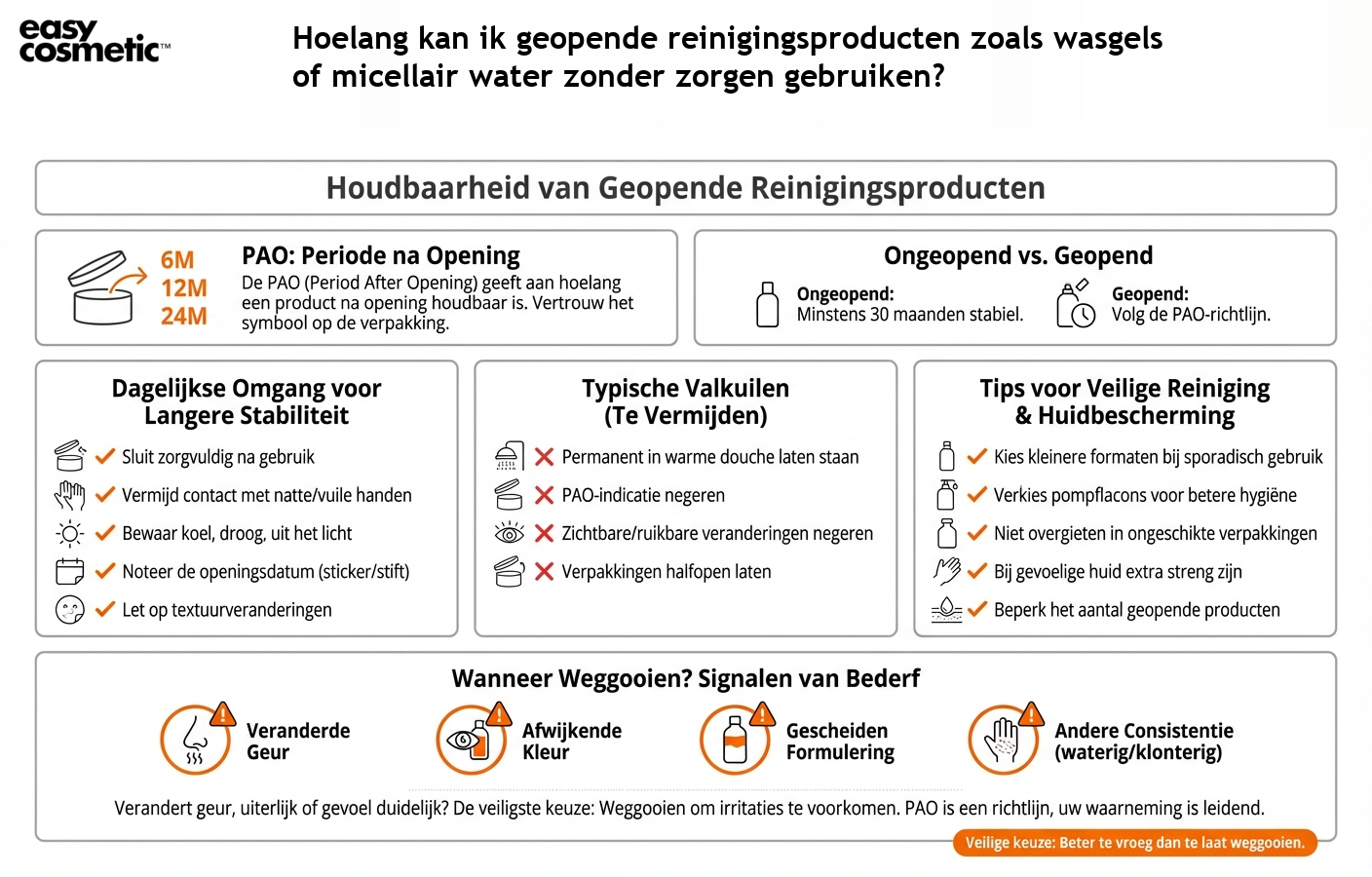 Hoelang kan ik geopende reinigingsproducten zoals wasgels of micellair water zonder zorgen gebruiken?