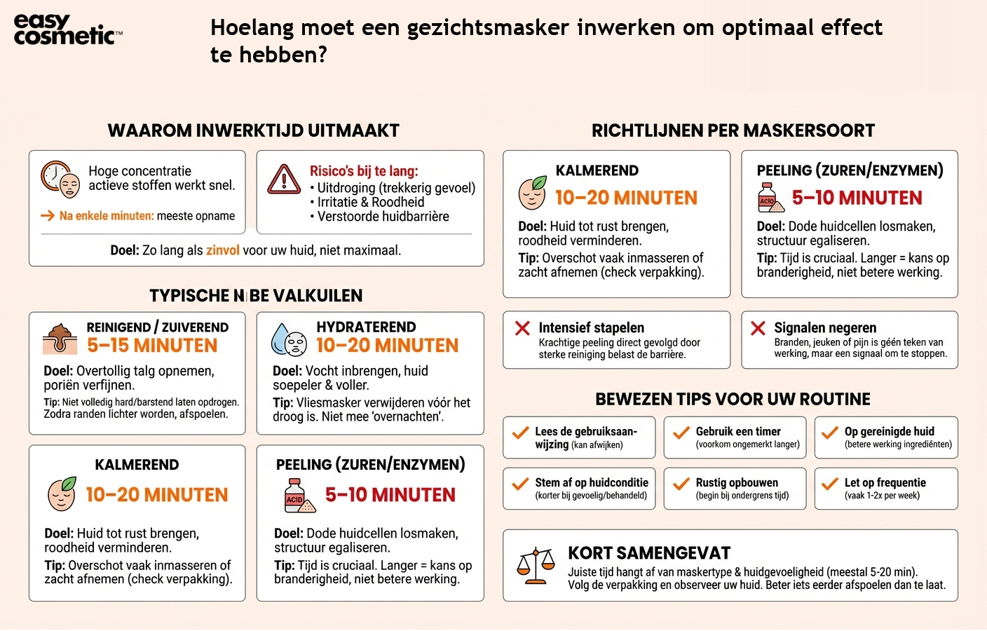 Hoelang moet een gezichtsmasker inwerken om optimaal effect te hebben?