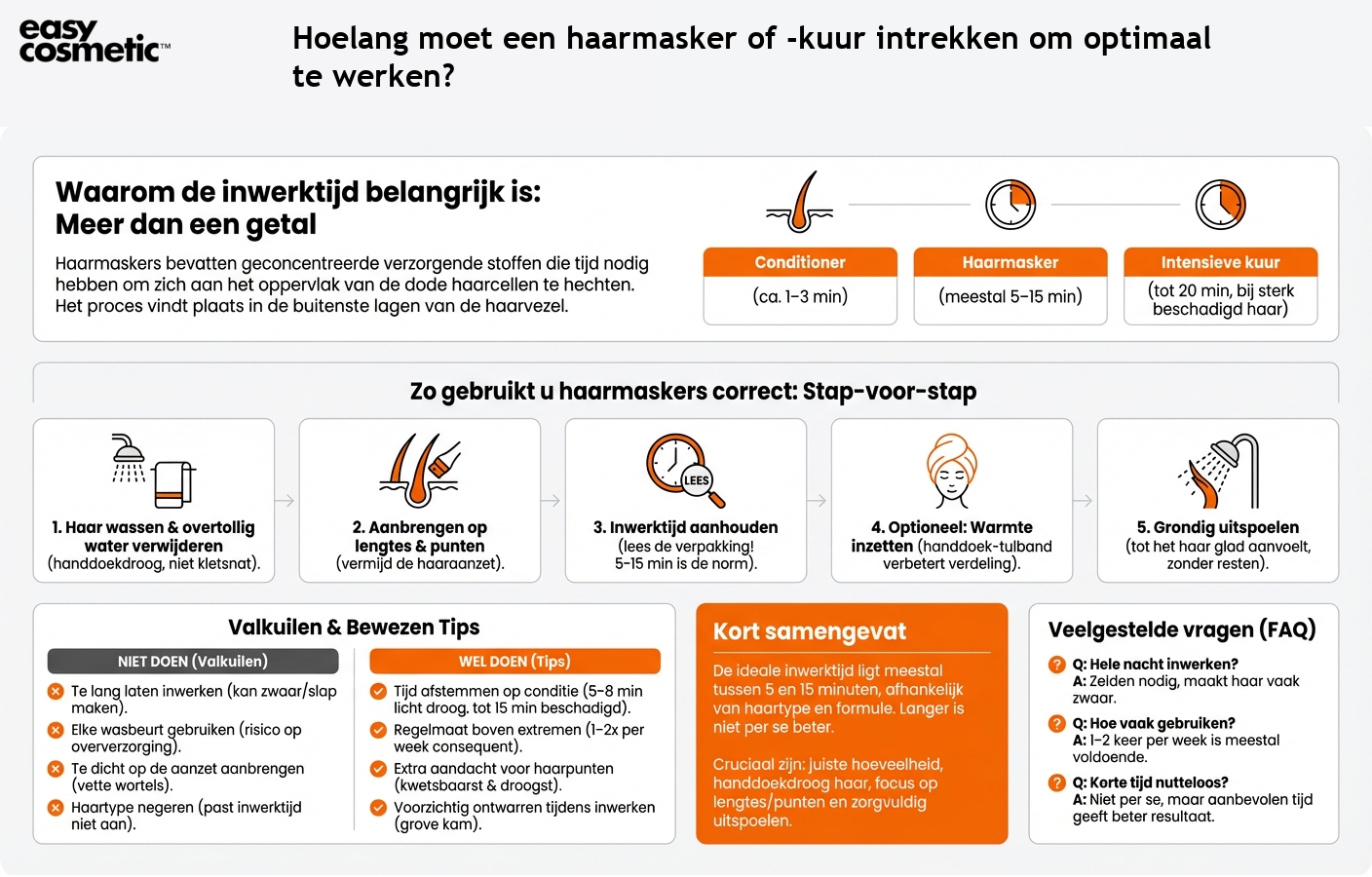 Hoelang moet een haarmasker of -kuur intrekken om optimaal te werken?