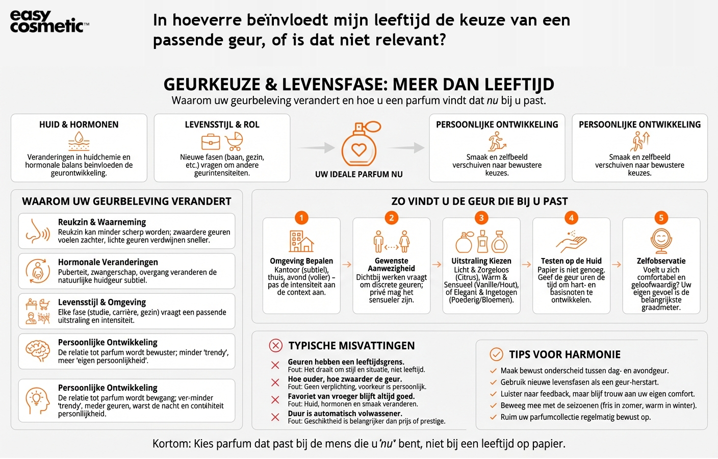 In hoeverre beïnvloedt mijn leeftijd de keuze van een passende geur, of is dat niet relevant?