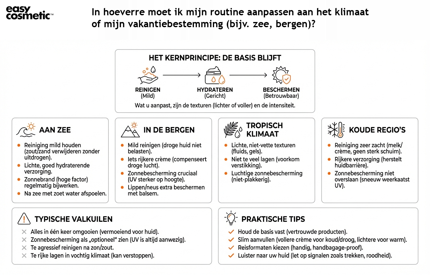 In hoeverre moet ik mijn routine aanpassen aan het klimaat of mijn vakantiebestemming (bijv. zee, bergen)?