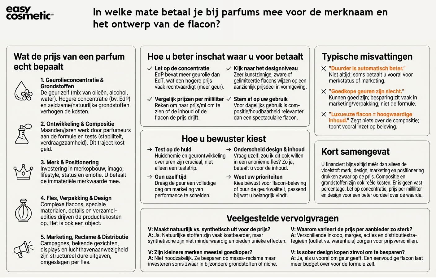 In welke mate betaal je bij parfums mee voor de merknaam en het ontwerp van de flacon?