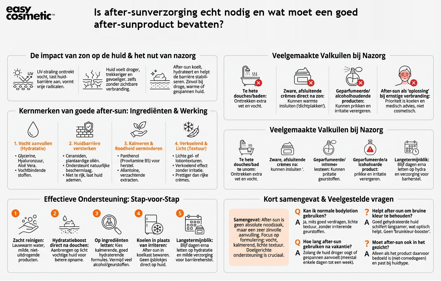 Is after-sunverzorging echt nodig en wat moet een goed after-sunproduct bevatten?