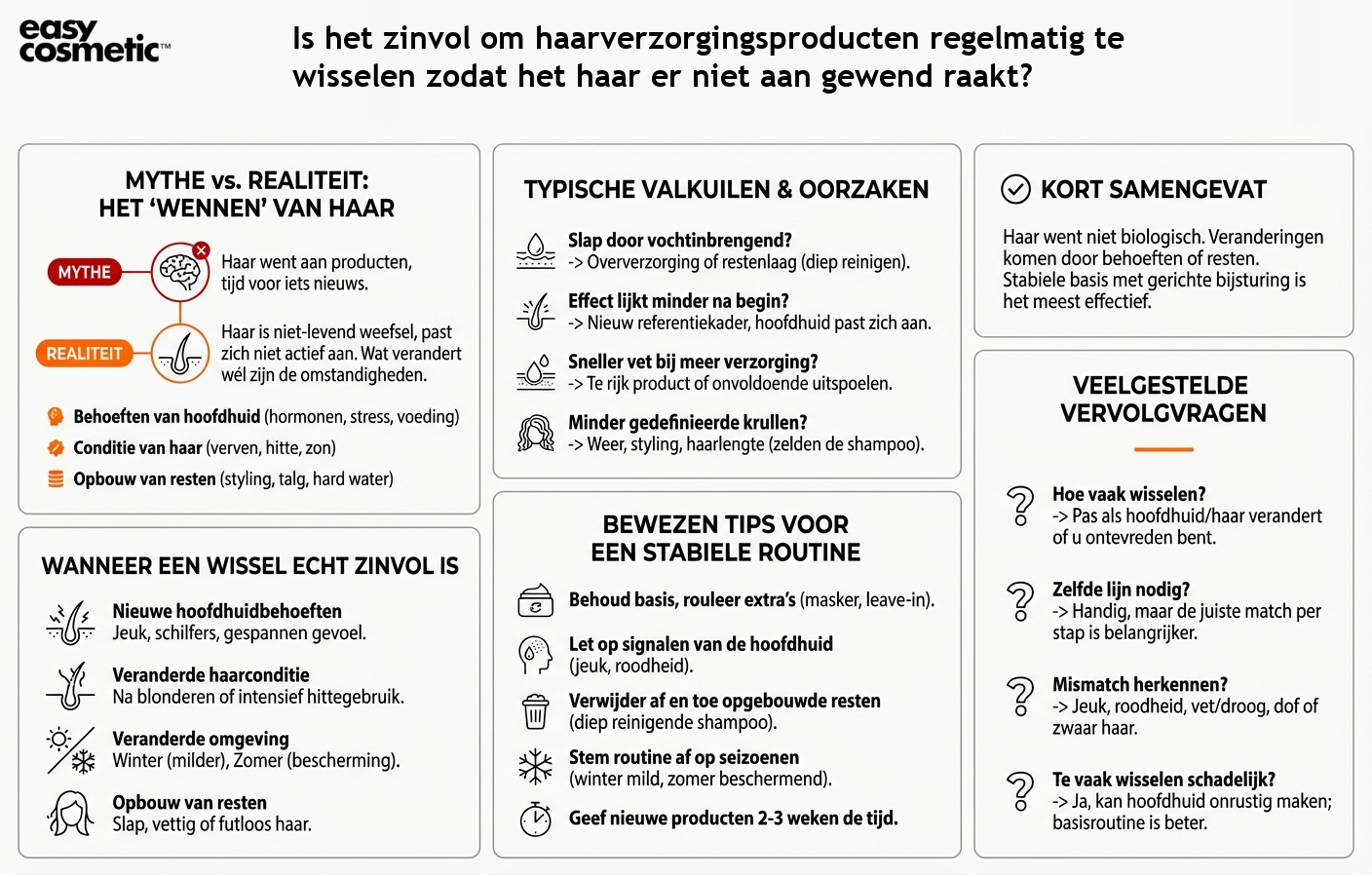 Is het zinvol om haarverzorgingsproducten regelmatig te wisselen zodat het haar er niet aan gewend raakt?