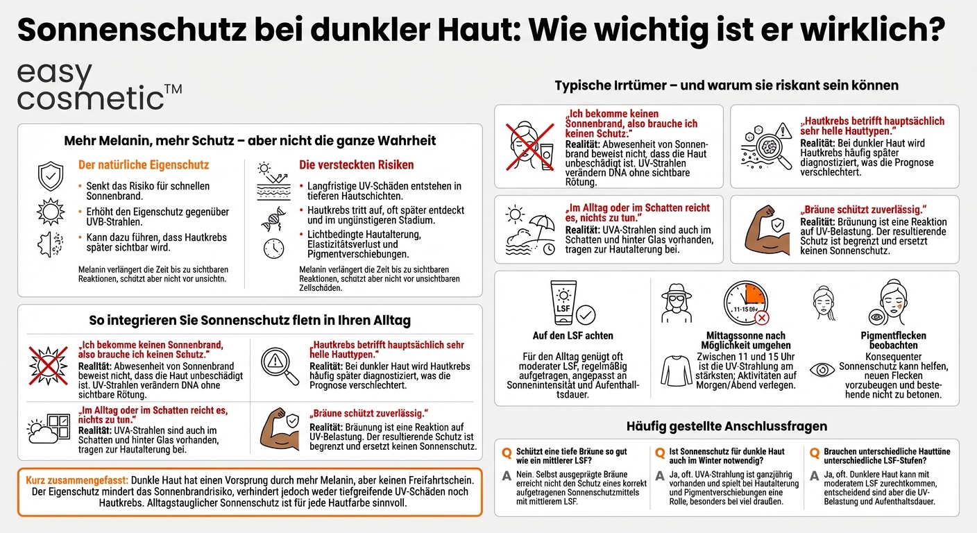 Ist Sonnenschutz bei dunkler oder gebräunter Haut genauso wichtig wie bei heller Haut?
