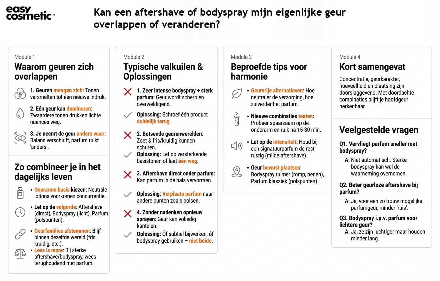 Kan een aftershave of bodyspray mijn eigenlijke geur overlappen of veranderen?