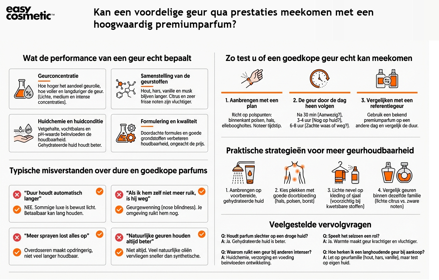 Kan een voordelige geur qua prestaties meekomen met een hoogwaardig premiumparfum?