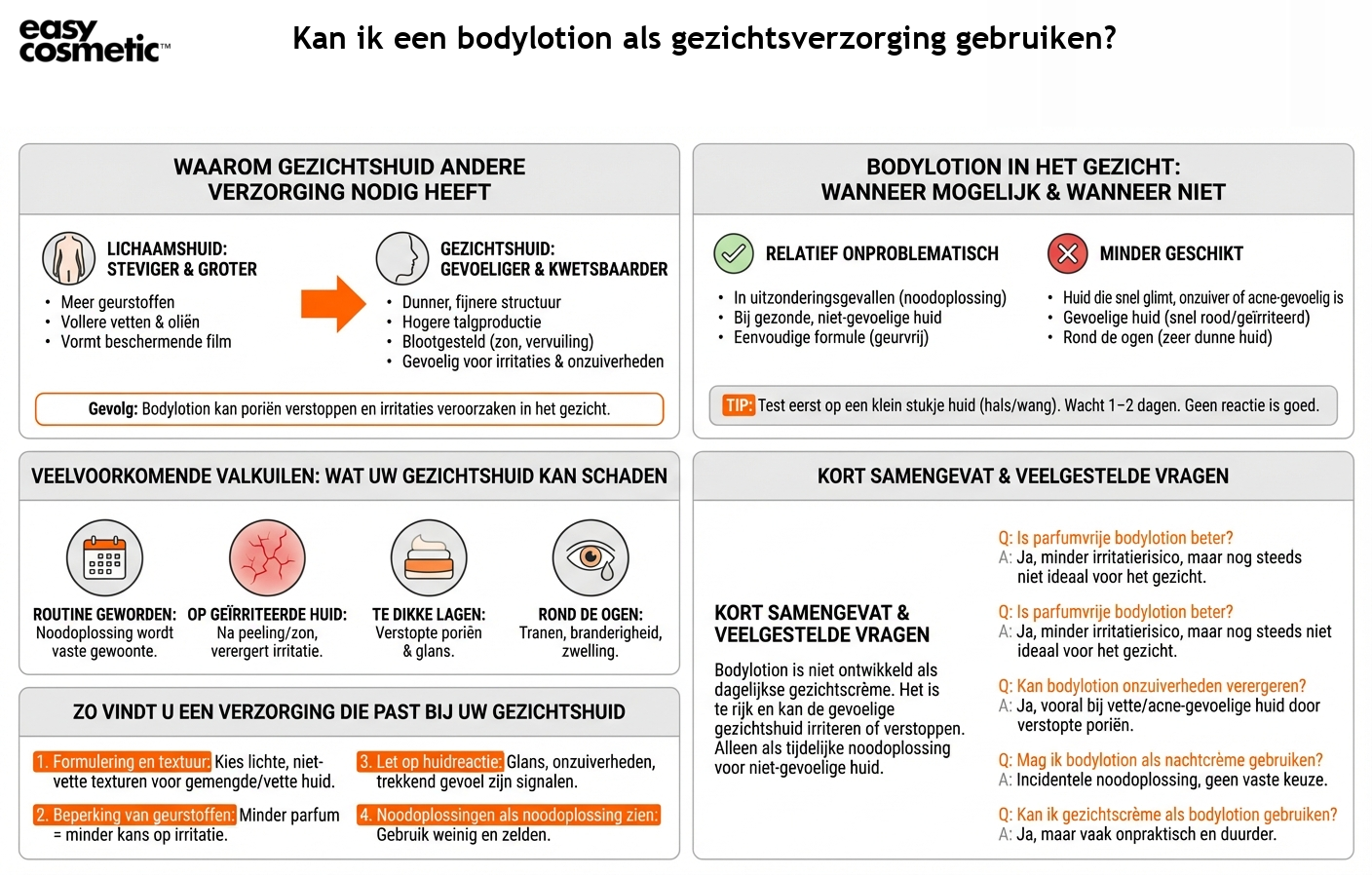 Kan ik een bodylotion als gezichtsverzorging gebruiken?
