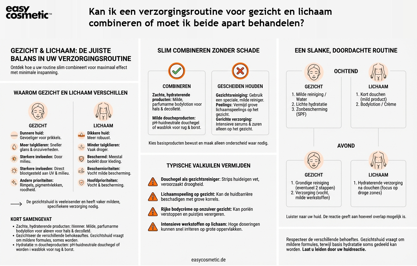 Kan ik een verzorgingsroutine voor gezicht en lichaam combineren of moet ik beide apart behandelen?