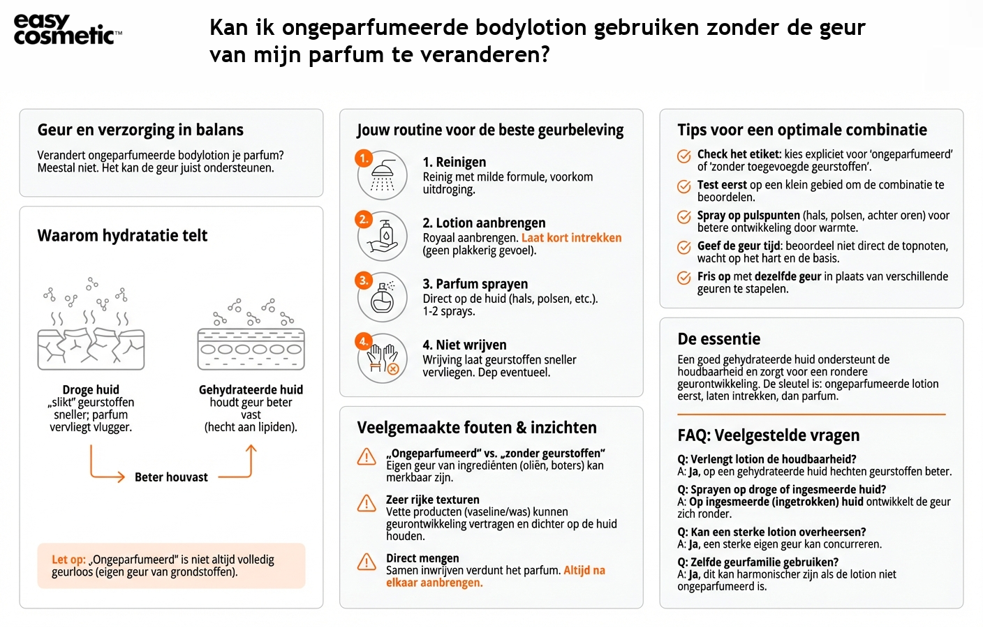 Kan ik ongeparfumeerde bodylotion gebruiken zonder de geur van mijn parfum te veranderen?