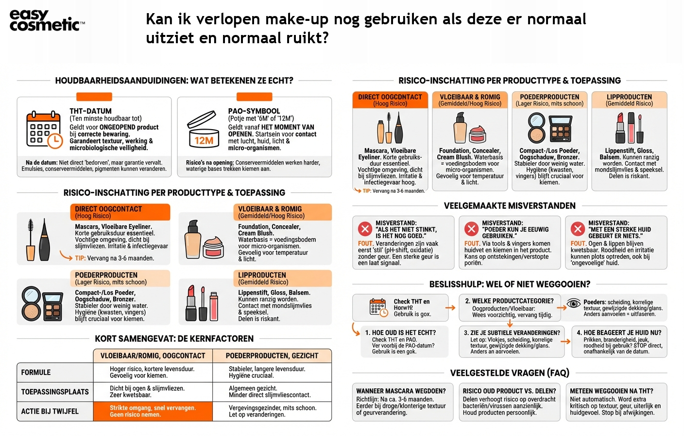 Kan ik verlopen make-up nog gebruiken als deze er normaal uitziet en normaal ruikt?