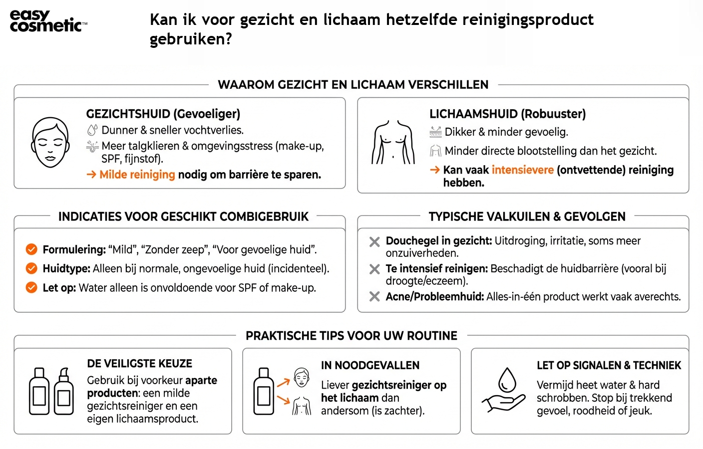 Kan ik voor gezicht en lichaam hetzelfde reinigingsproduct gebruiken?