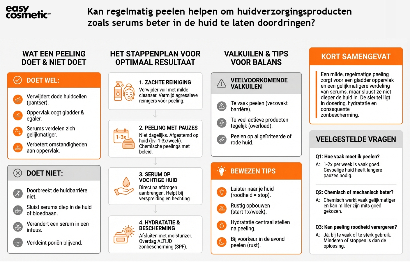 Kan regelmatig peelen helpen om huidverzorgingsproducten zoals serums beter in de huid te laten doordringen?