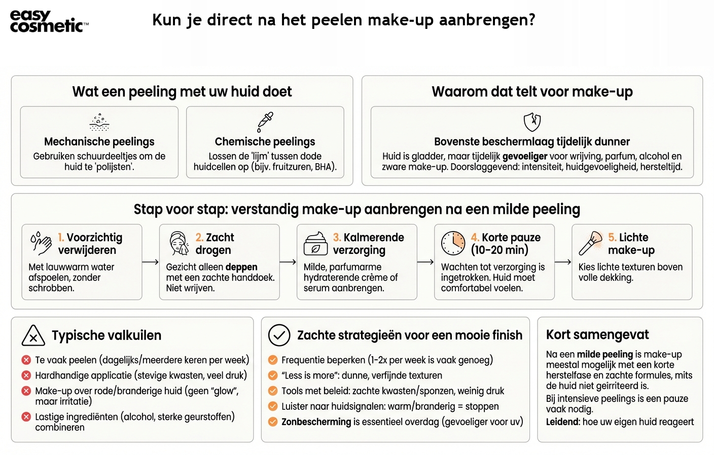 Kun je direct na het peelen make-up aanbrengen?