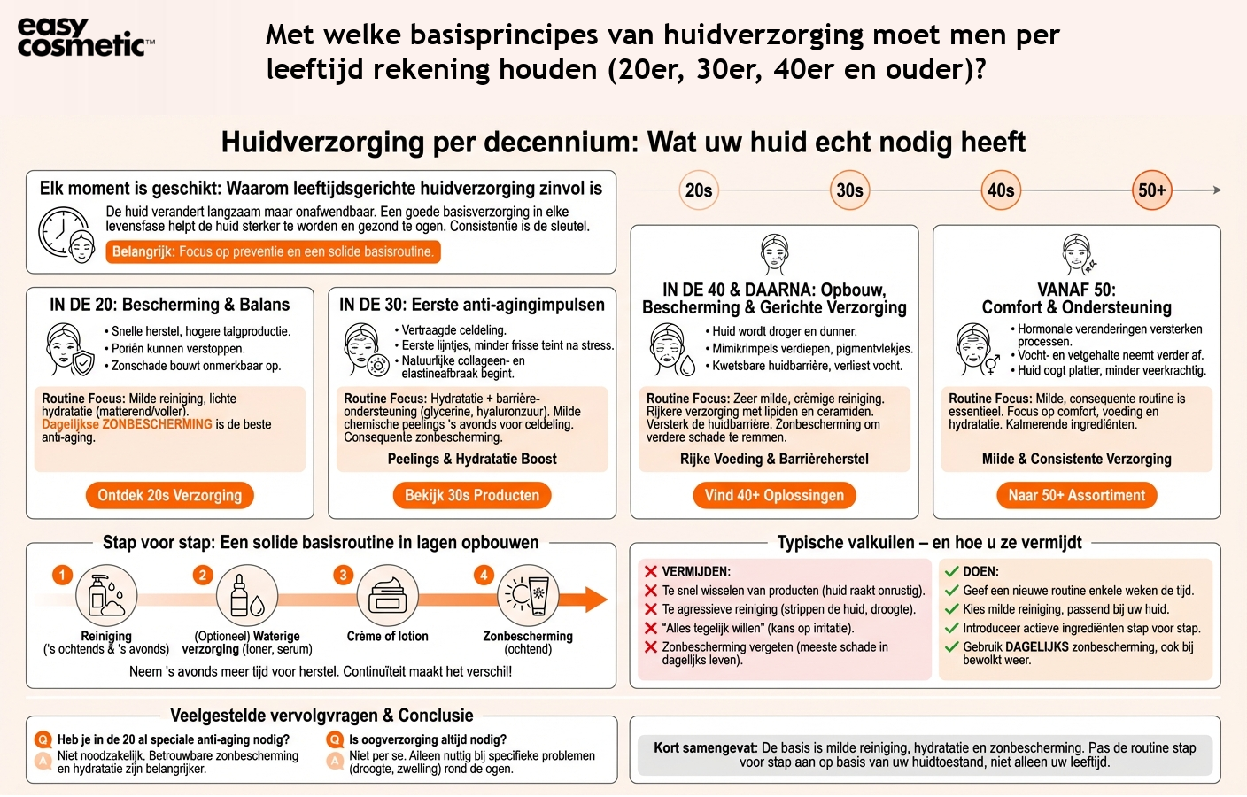 Met welke basisprincipes van huidverzorging moet men per leeftijd rekening houden (20er, 30er, 40er en ouder)?