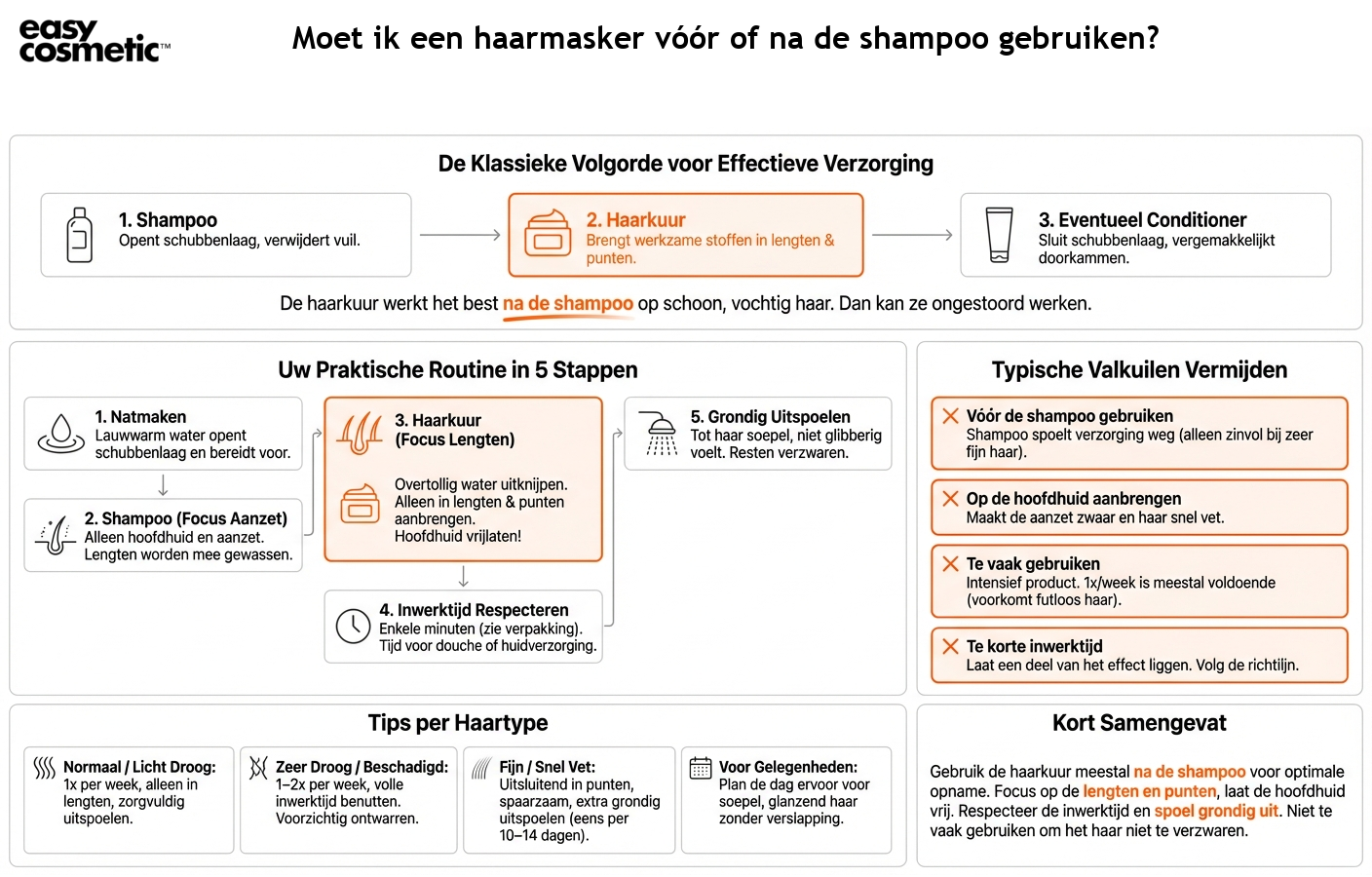 Moet ik een haarmasker vóór of na de shampoo gebruiken?