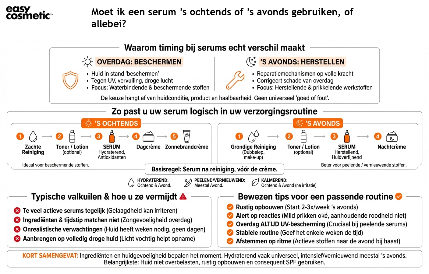 Moet ik een serum ’s ochtends of ’s avonds gebruiken, of allebei?