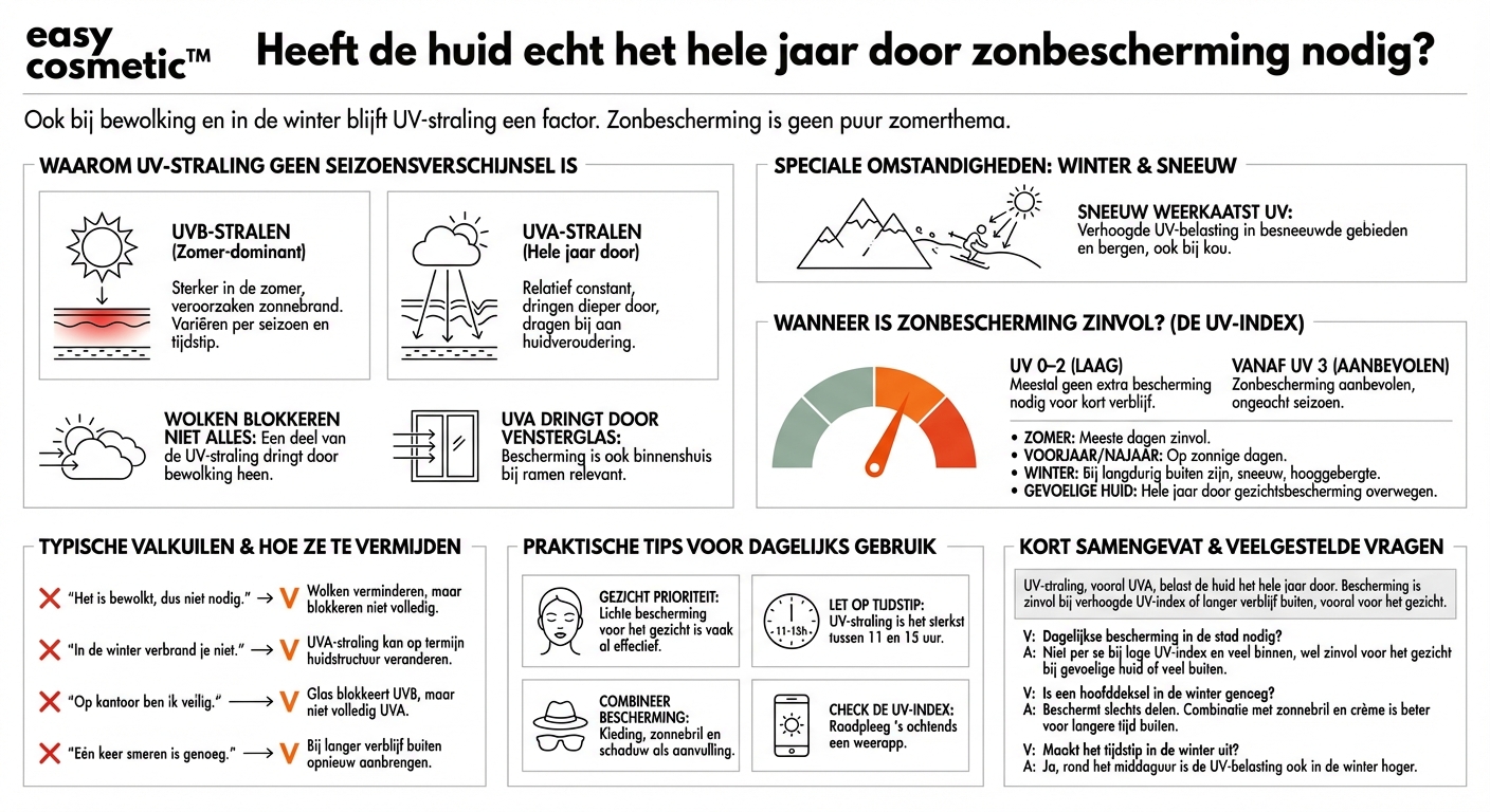 Moet ik ook in de winter of bij bewolking zonnebrand gebruiken?