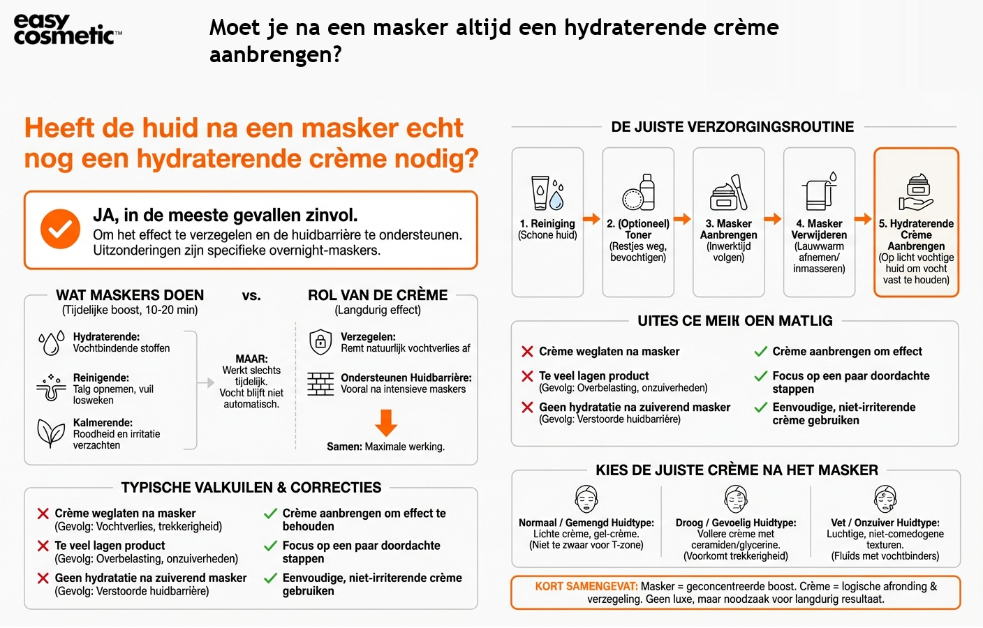 Moet je na een masker altijd een hydraterende crème aanbrengen?