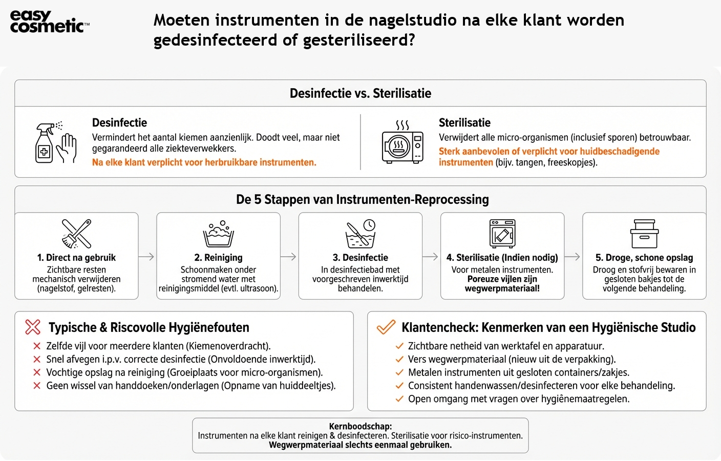 Moeten instrumenten in de nagelstudio na elke klant worden gedesinfecteerd of gesteriliseerd?