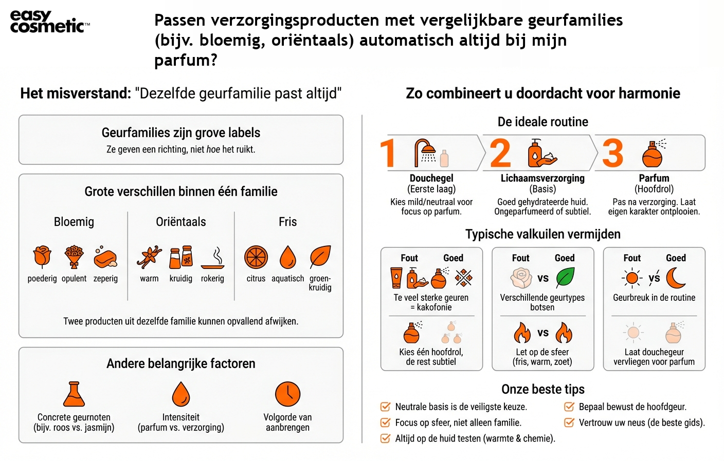Passen verzorgingsproducten met vergelijkbare geurfamilies (bijv. bloemig, oriëntaals) automatisch altijd bij mijn parfum?