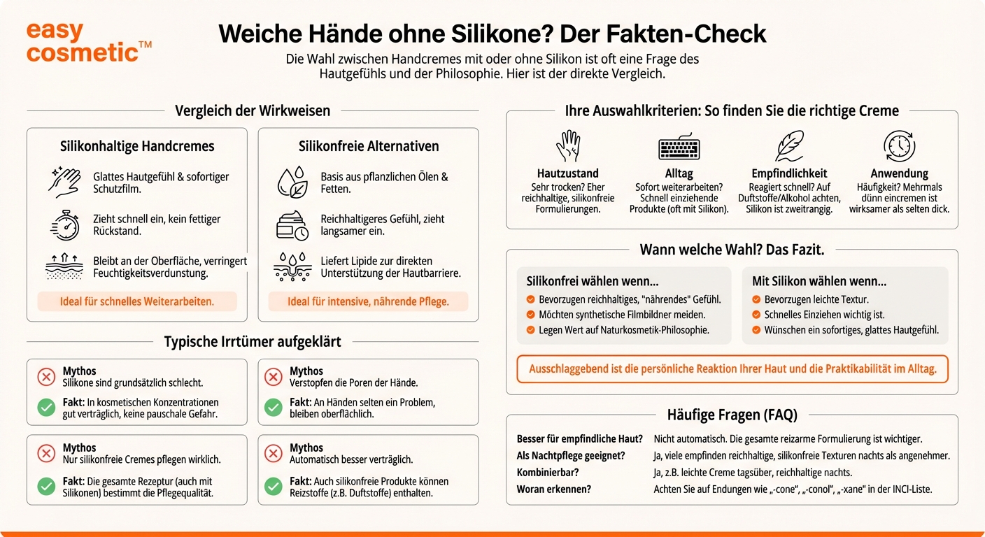 Sind silikonfreie Handcremes besser für die Haut?