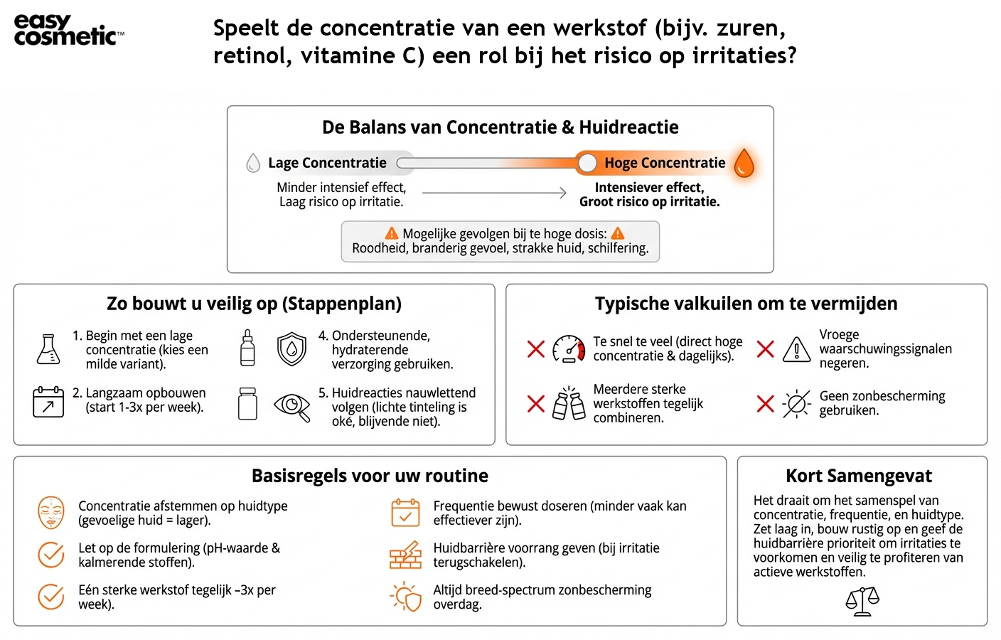 Speelt de concentratie van een werkstof (bijv. zuren, retinol, vitamine C) een rol bij het risico op irritaties?