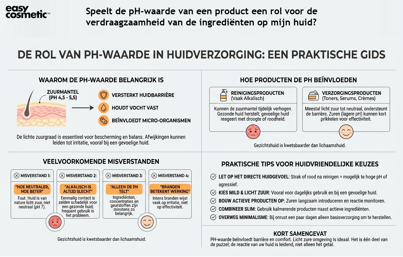 Speelt de pH-waarde van een product een rol voor de verdraagzaamheid van de ingrediënten op mijn huid?